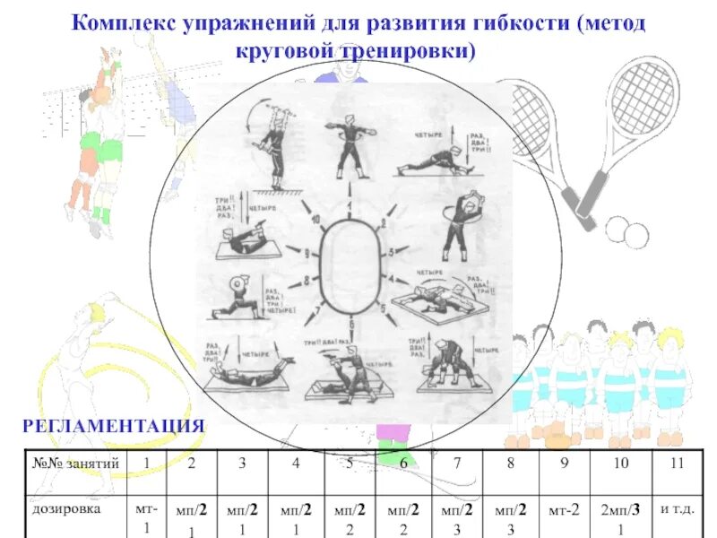 Кольцевой комплекс. Комплекс для развития гибкости таблица. Упражнения для совершенствования гибкости круговым методом. Комплекс упражнений круговой тренировки для развития силы у учащихся. Схема круговой тренировки.