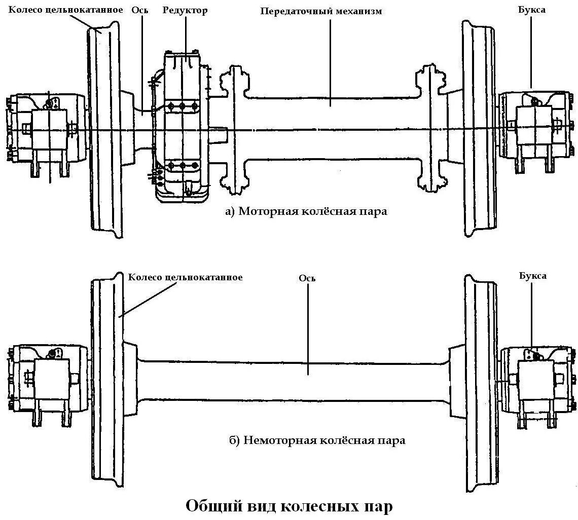 Ось внутри оси. Колесная пара Вагонная ось. Чертеж оси колесной пары грузового вагона. Схема колесная пара грузового вагона. Чертеж колесной пары диаметром 200 мм вагонетки вск.