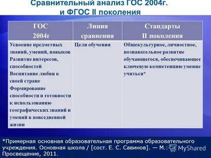 Стандарт сравнения