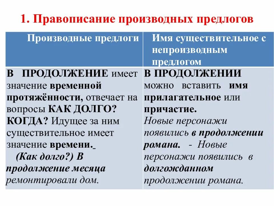 Правило написания производных предлогов. Производные предлоги правописание правило. Производные предлоги правописание. Производные предлоги правописание производных предлогов. Замена производных предлогов