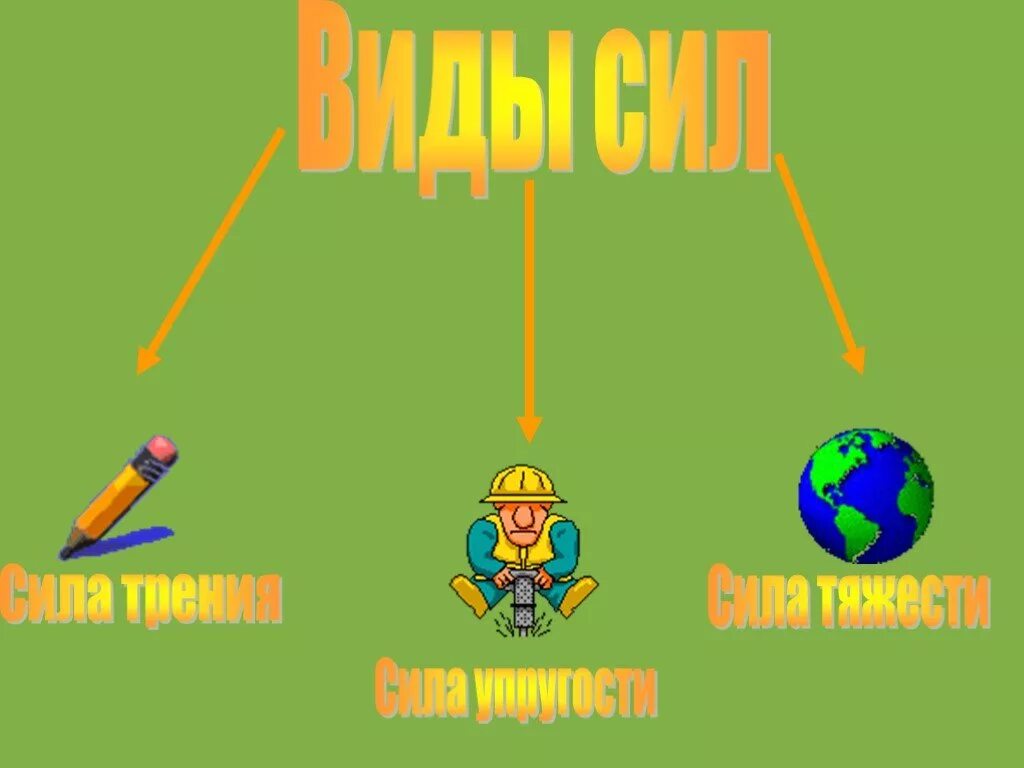 Сила физика. Физика тема сила. Сила для презентации. Сила физика 7 класс. Какие есть силы 7 класс