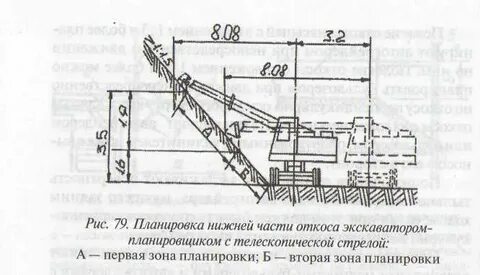 Планировка откосов