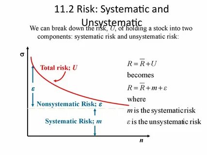 Risk system