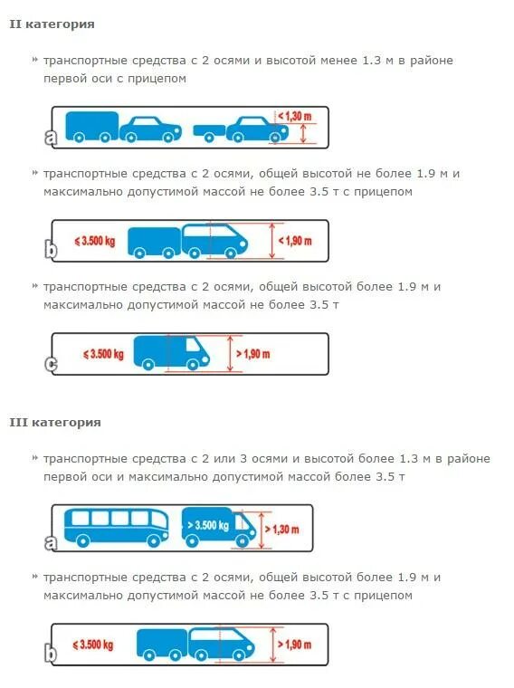 М1g транспортные средства категории. Категория ТС м1 g. Транспортные средства категории m1 m1g n1g. B n1g категория транспортного средства. Категория транспортных средств б 1