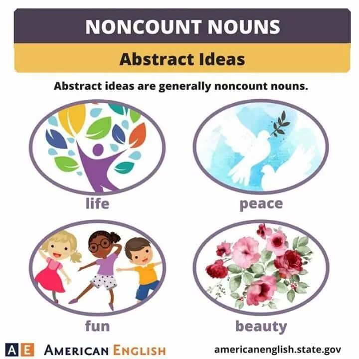 Non count. Count and noncount nouns. non count nouns. count abstract nouns. abstract ideas в английском.