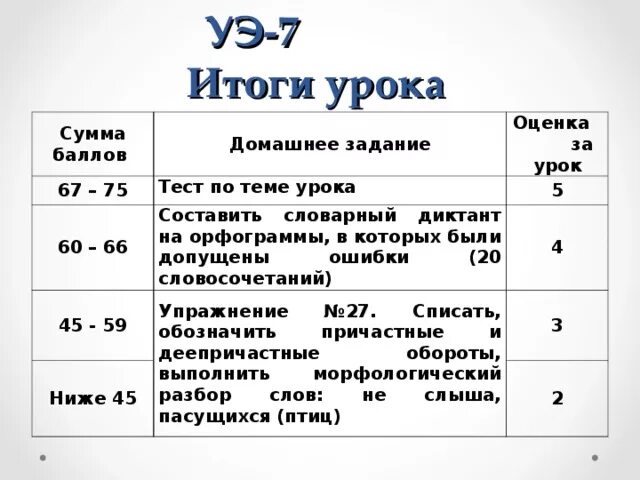 75 оценка