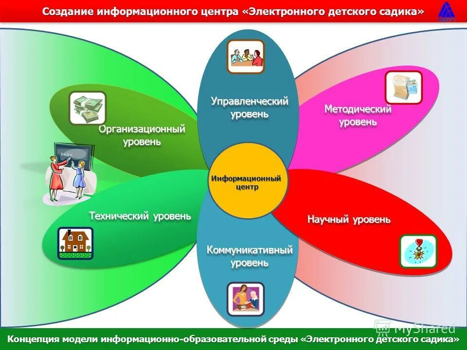Информационный центр положение