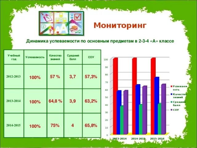 Мгу успеваемость. График успеваемости класса. Успеваемость по основным предметам. Мониторинг успеваемости класса. Мониторинг успеваемости и качества знаний по предметам.