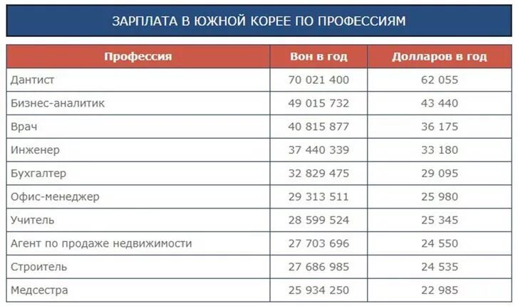 Сколько получают китайцы