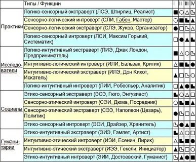 Логико сенсорный интроверт