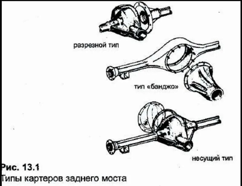 Задний тип. Разрезной мост и неразрезной мост. неразрезной мост на уаз 469. что такое неразрезной мост в автомобиле. разрезной и неразрезной задний мост.