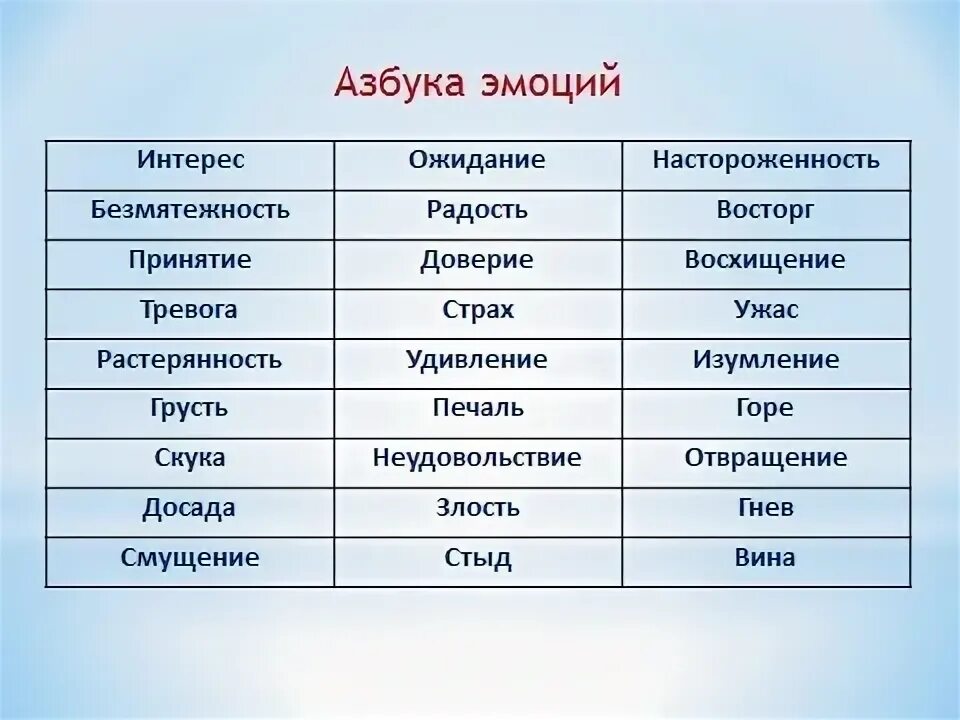 Эмоции на б. Эмоции названия. азбука эмоций. чувства и эмоции список. эмоции человека список.