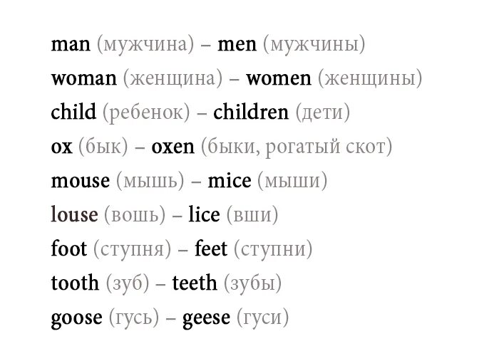 Английское слово man. Множественное число в английском языке таблица исключений. Существительные исключения в английском языке множественное число. Слова исключения множественного числа в английском языке 3 класс. Слова исключения множественное число английский.