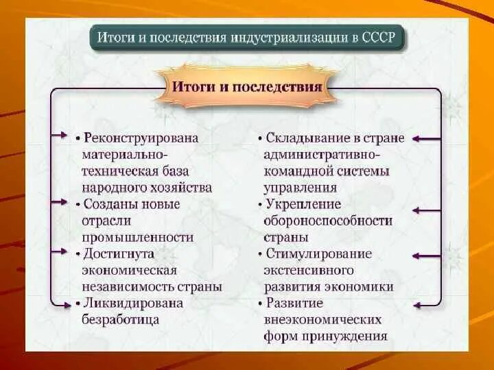 Проведение индустриализации в ссср характеризует преимущественное развитие. Результаты индустриализации в СССР. Итоги политики индустриализации в СССР. Последствия индустриализации. Политические последствия индустриализации.