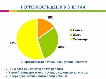 Энергетический ребенок