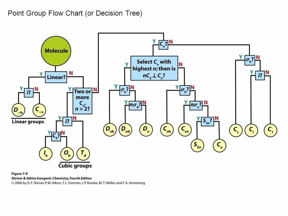 Flow diagram cisco asr1001. Flow point. A first person point of view. Turbulent boundary layer. Ix flow png.