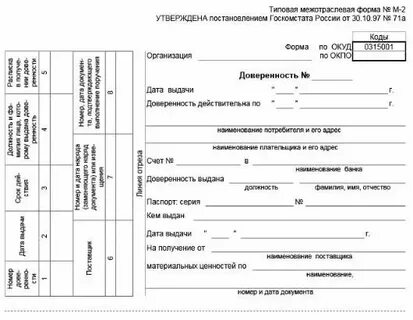 Доверенность формы срок виды