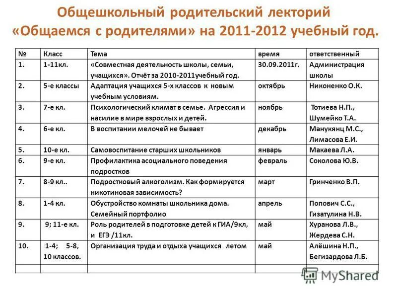 отчет работы школы с семьей. беседа социального педагога с родителями. отчет работы школы с семьей. содержание папки классного руководителя. отчет работы школы с семьей.