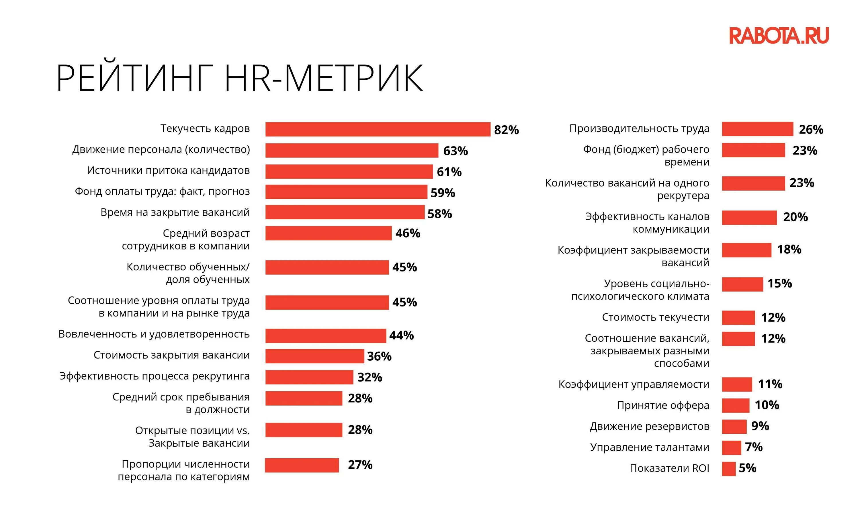 Рейтинг лучших женских