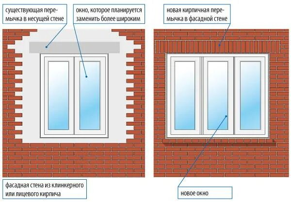 Увеличить окно можно. Окна в кирпичном доме. Увеличение оконного проема в частном доме. Ширина оконного проема. Увеличение окна в кирпичном доме.