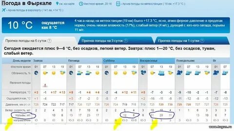 Погода на рп5 тоншаево