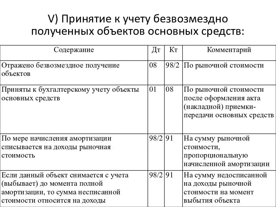 Безвозмездная передача стоимости