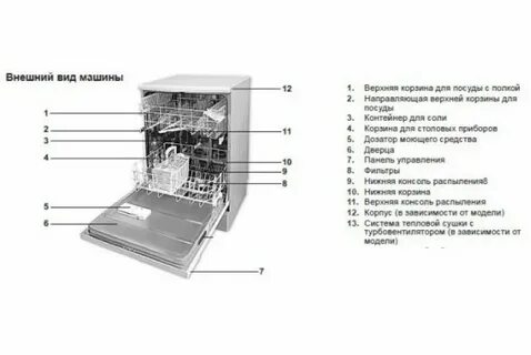Поддон посудомойки bosch