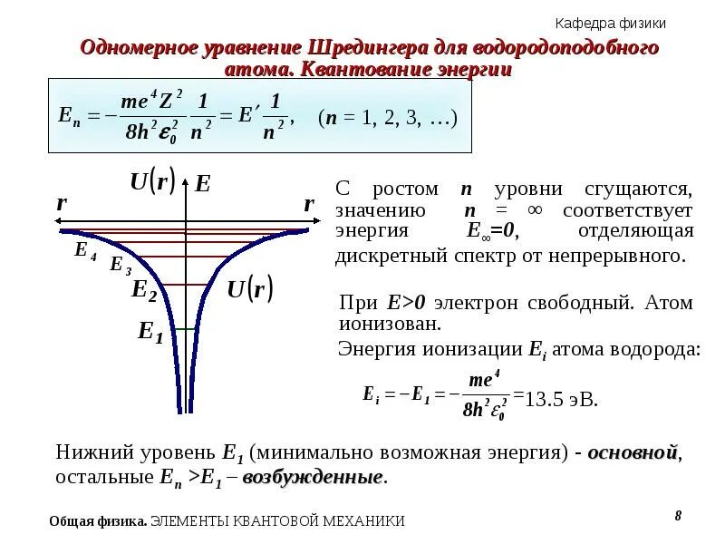 Квантование энергии атома. Уравнение шредингера для атома водорода. Квантование энергии электрона. Квантование энергии атом водор. Волновые функции квантование энергии.