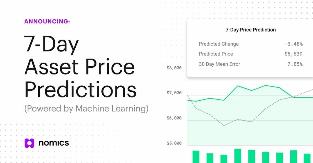 Predict method. Power and prediction на русском.