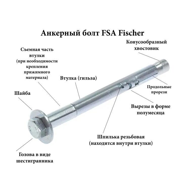 Диаметр анкера. Принцип крепления анкерных болтов. Размер винтов для крепления анкера. Как работает анкерный болт для бетона. Крепление анкерными болтами к бетону.
