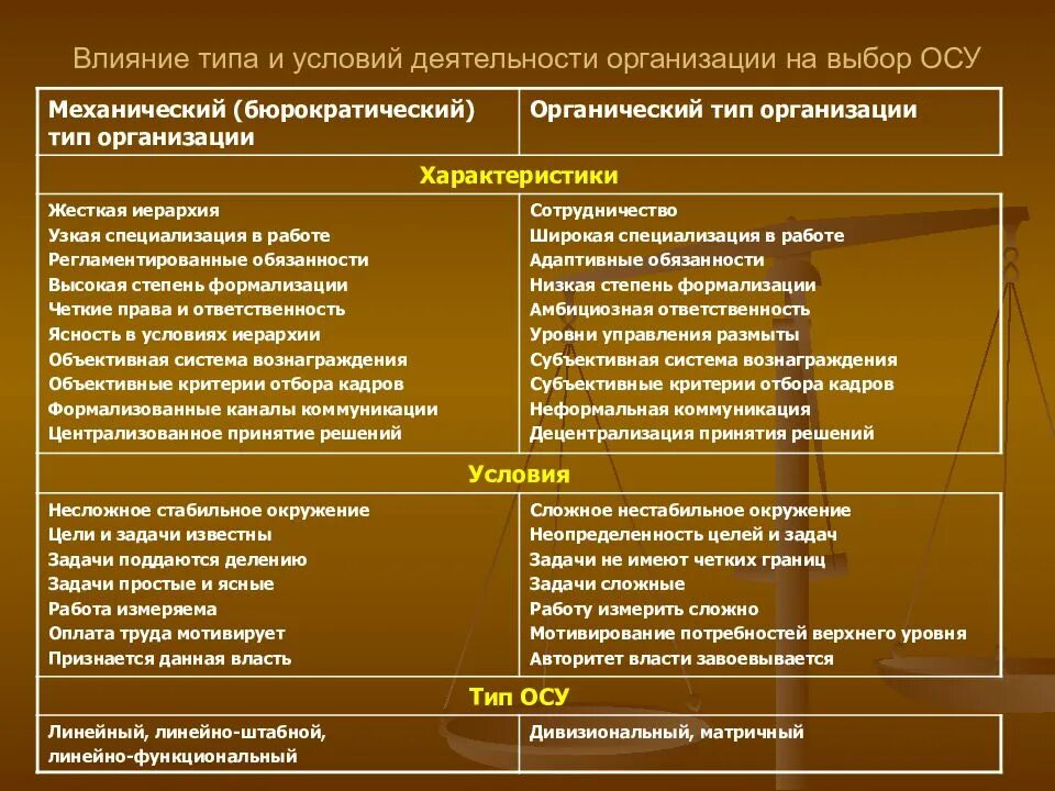 Определите тип осу. Бюрократический и органический тип организационной структуры. типы осу в организации. иерархические и органические организационные структуры. типы структур: бюрократические/механистические и органические.