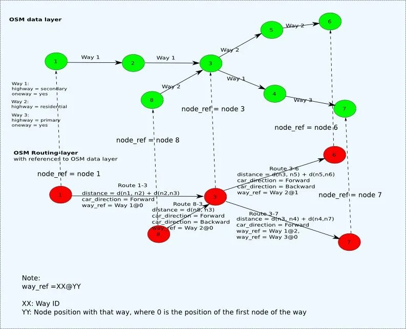 Datum node