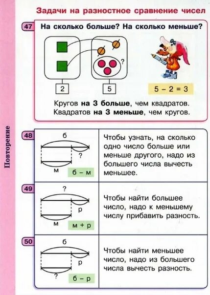 Схемы решения задач 1 класс. Схемы к задачам по математике 1 класс школа России. Схемы решения задач 1 класс по математике Моро. Схемы решения задач 1 класс по математике.