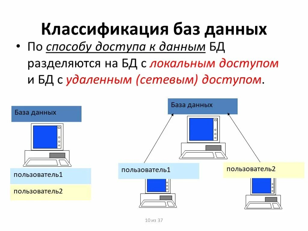 Обработка информации в базах данных. Базы данных презентация. презентация по базам данных. база данных слайды.