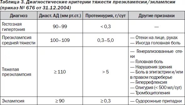 Показатели белка в моче при беременности норма. Суточный белок в моче при беременности норма 3 триместр. Норма белка в моче у беременных в 3 триместре беременности. Норма белка в суточной моче при беременности в 3 триместре. Белок у беременных 3 триместр