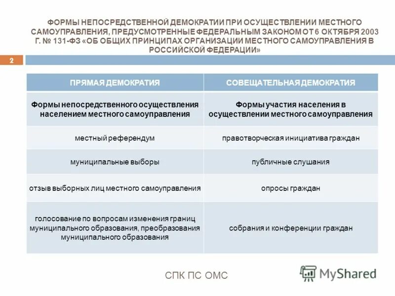 Формы прямого волеизъявления в местном самоуправлении