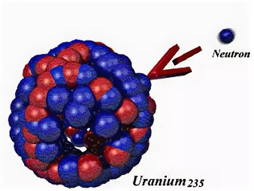 Уран элемент 235. Модель атома урана. Уран 235 модель атома. Атом урана 235. Нераспавшийся атом урана.