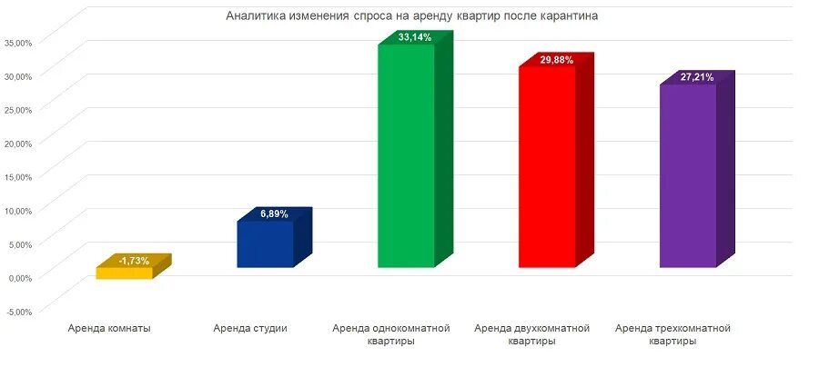 Аналитика изменения цен. Спрос на аренду. аналитика рынка недвижимости. изменение спроса на жилье. спрос на рынке недвижимости.