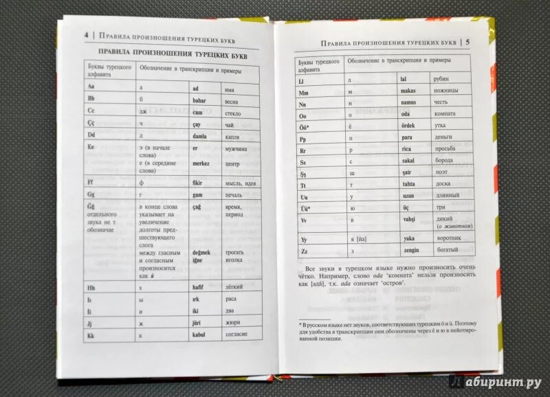 Турецкий как произносится. Цвета на турецком с транскрипцией. Турецкий за 3 месяца книжка. Турецкий за 3 месяца книга. Турецкий за 30 дней.