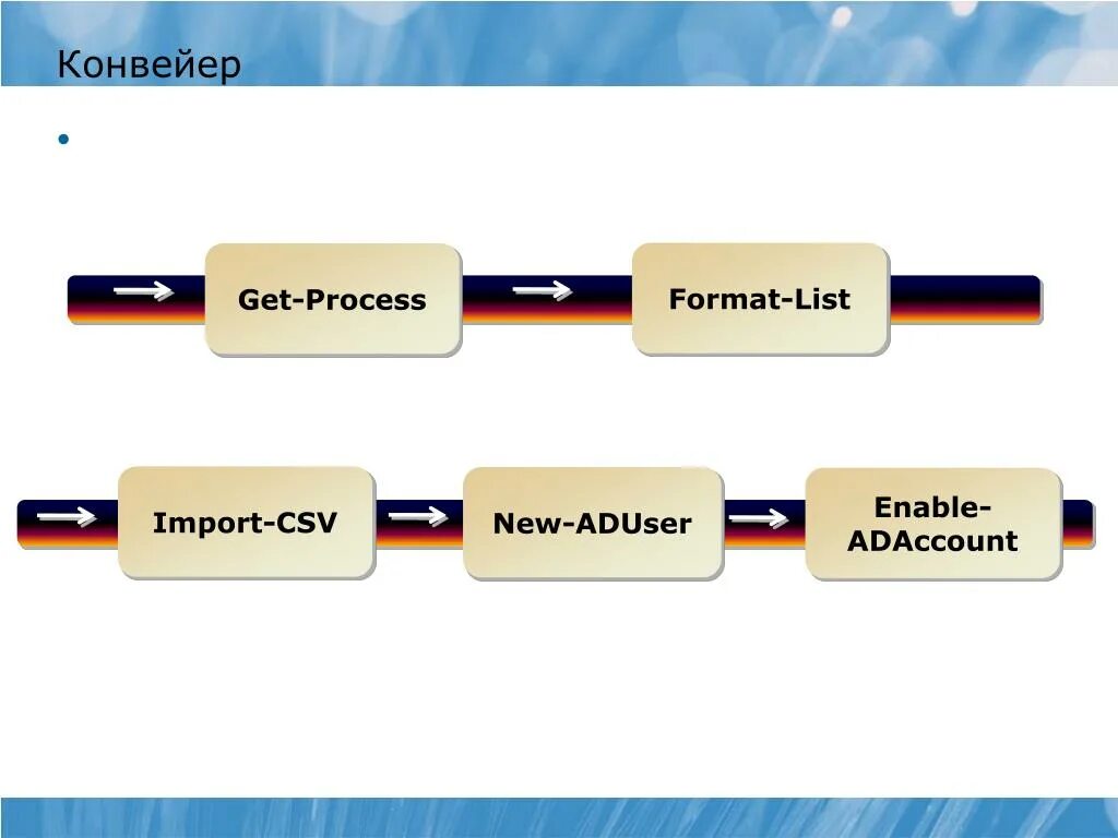 Processing import. Конвейер POWERSHELL. Конвейер команд Linux. Конвейерная обработка POWERSHELL. Пример применения конвейера в POWERSHELL.