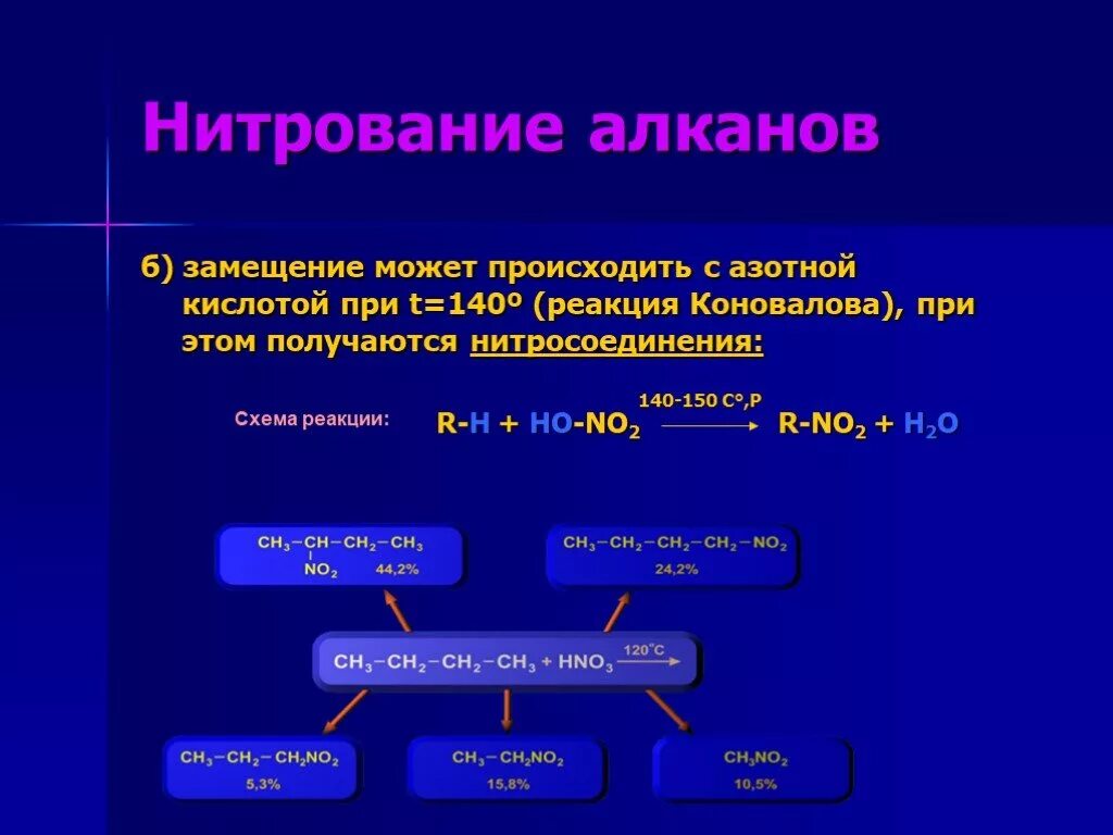 Нитрование алканов. Нитрированите алканов. Реакция нитрования алканов. Механизм нитрования алканов. Реакции взаимодействия алканов