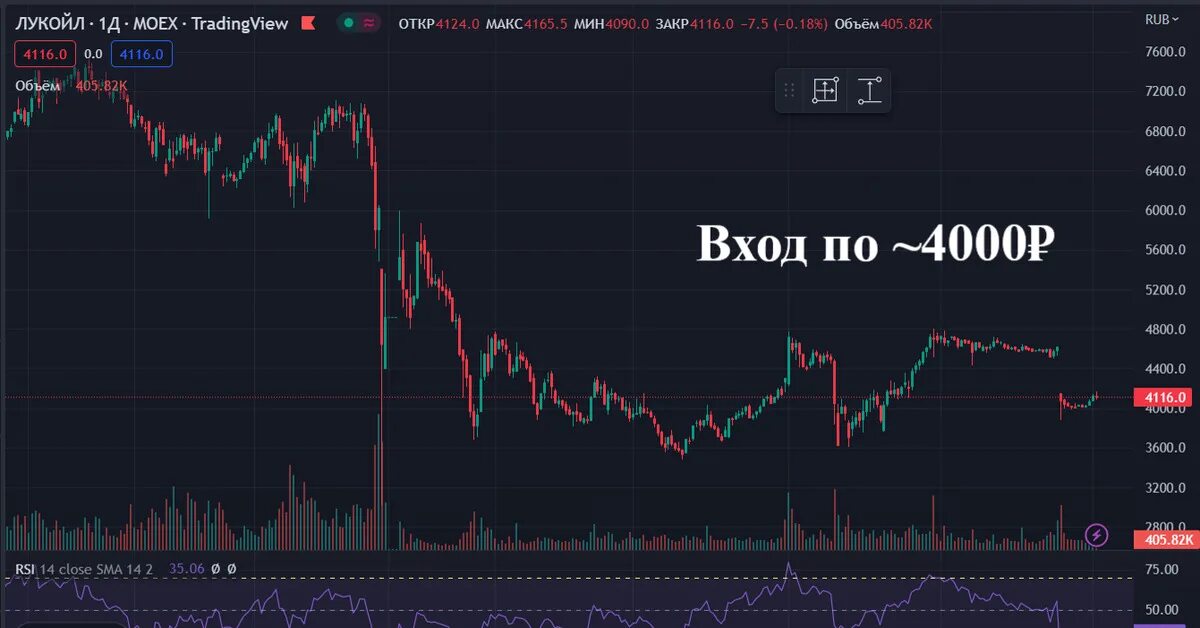 Акции для инвестирования в 2025. Акции для инвестирования в 2025