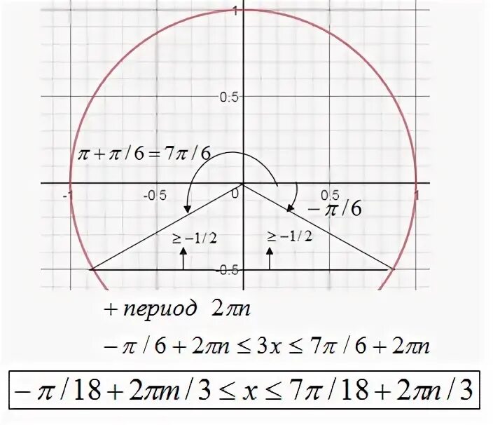 Sinx 2 2 n x. Решите неравенство sinx больше или равно 1/2. sinx равен -1/2. sinx больше или равно 1/ корень 2. синус x больше или равно 1/2.