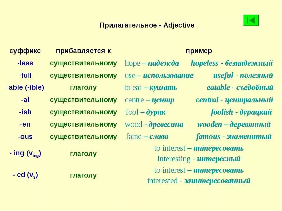 Прилагательные к слову анализ