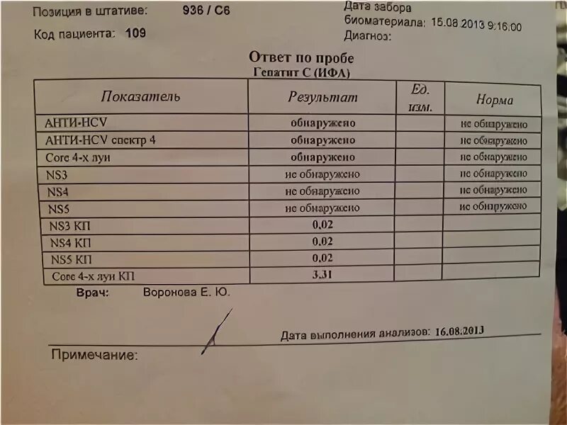 Гепатит с ошибочный. Анализ на гепатит. Положительный анализ на гепатит с. ИФА анализ на гепатит. Расшифровка анализа на гепатит с ИФА.