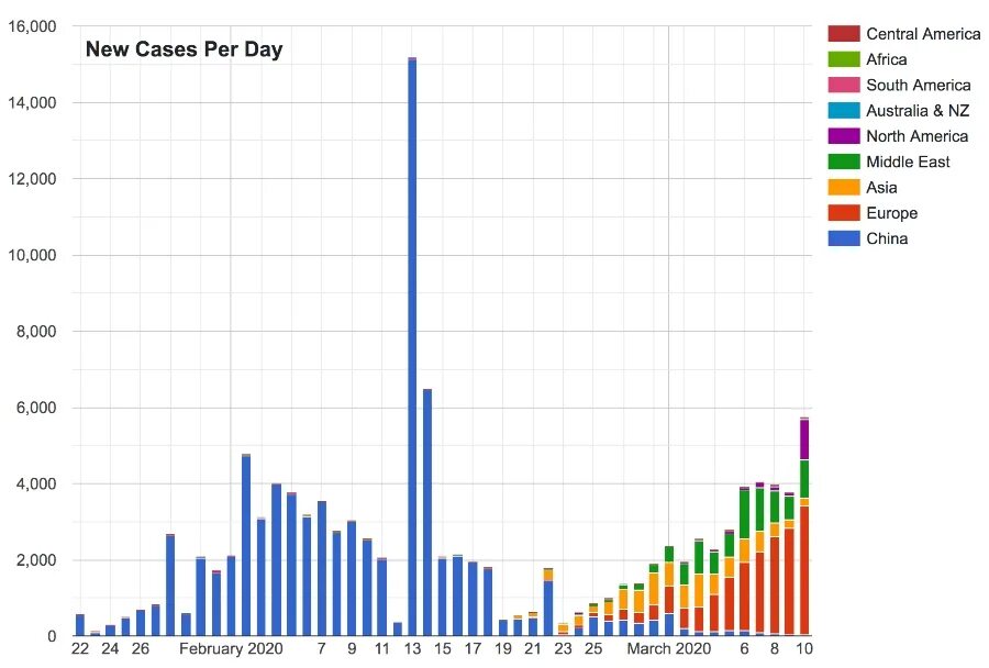 State graphs