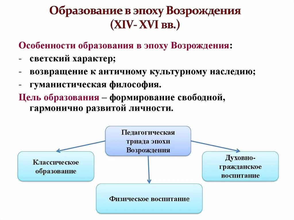 Педагогическая Триада эпохи Возрождения. Воспитание в эпоху Возрождения. Образование в эпоху Возрождения. Особенности образования в эпоху Возрождения.