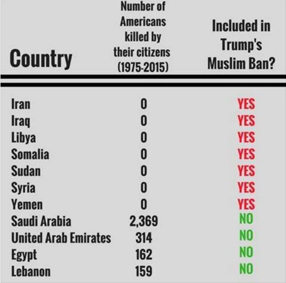 Ban номер. Banned Countries. American number. Default American number.