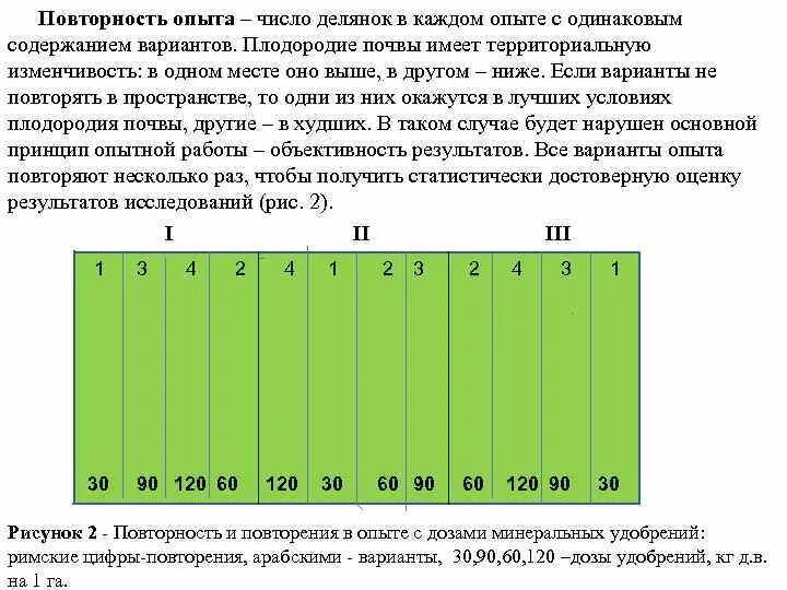 Методы размещения делянок в опыте. Схема полевого опыта. Метод размещения повторений. Методы размещения повторений в опыте. Изменение количества опыта