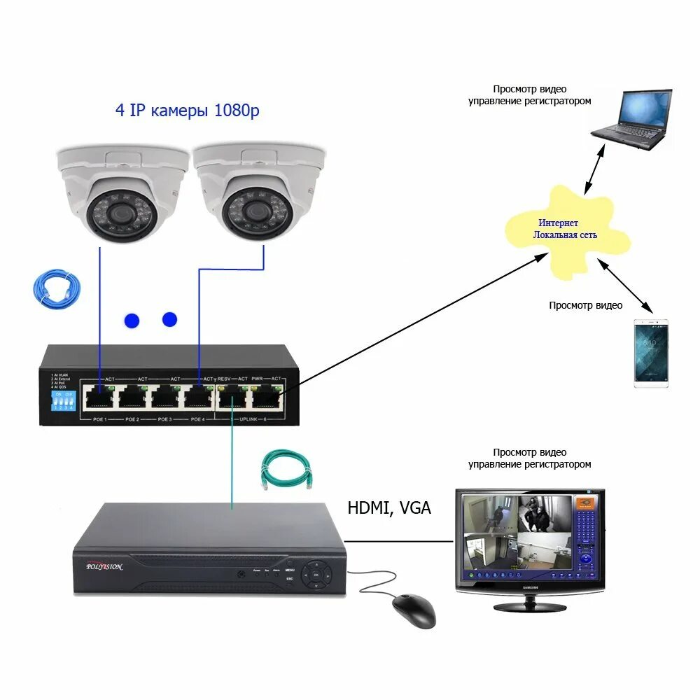 Схема подключения 8 IP камер видеонаблюдения к видеорегистратору. Схема подключения аналоговой видеокамеры. Схему подключения видеокамеры аналоговой к регистратору. Аналоговая камера видеонаблюдения схема расключения. Подключение видеонаблюдения интернет